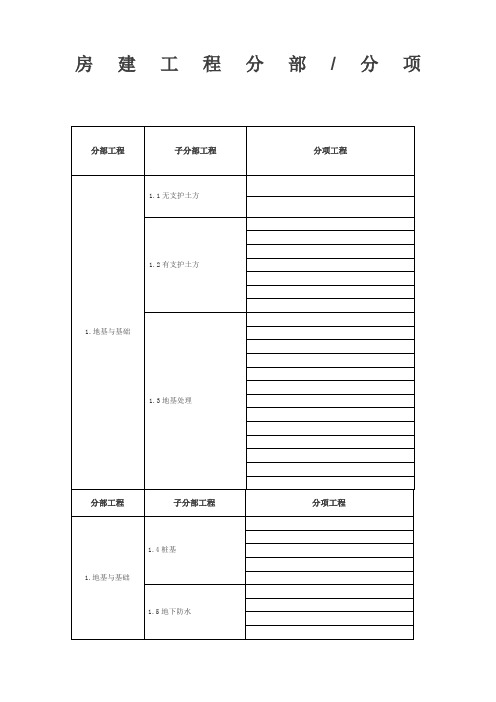 房建分部分项工程划分表