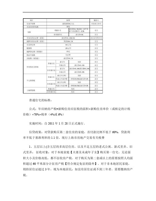 上海房地产交易所产生的税费.