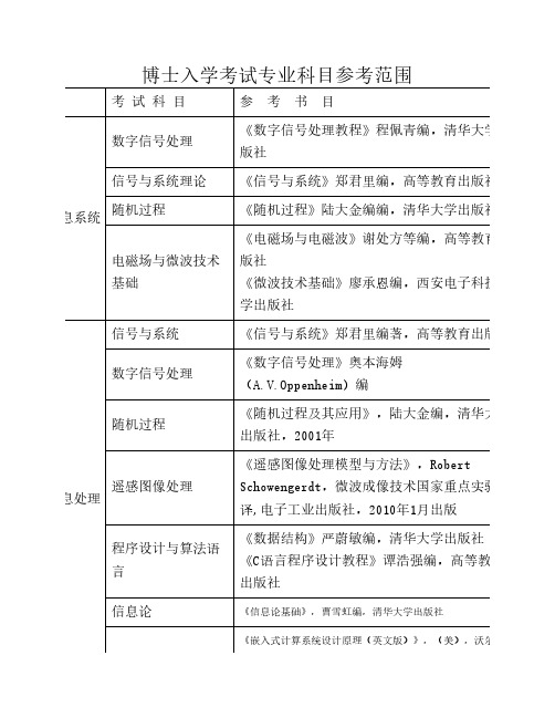 中科院电子所博士入学考试专业科目参考范围