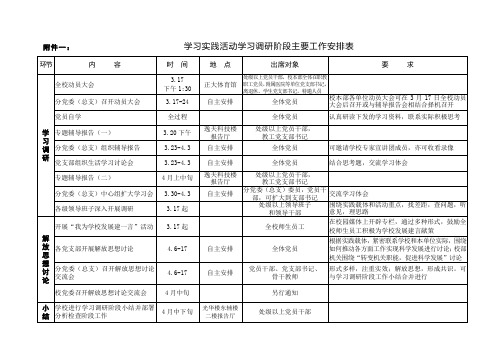 学习实践活动学习调研阶段主要工作安排表