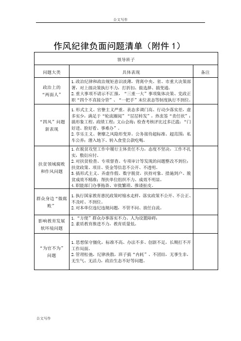 作风纪律问题负面清单.doc