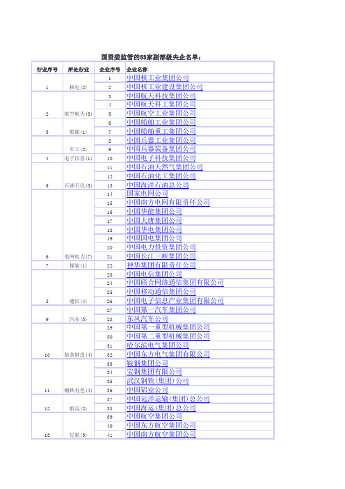 国资委监管的53家副部级央企名单