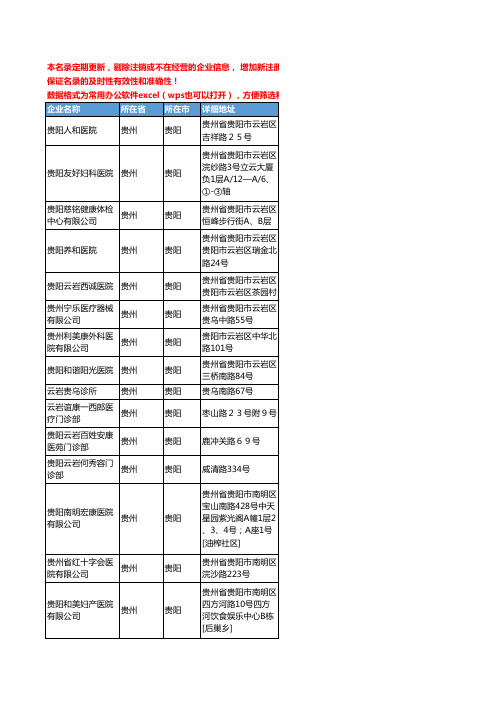 2020新版贵州省外科工商企业公司名录名单黄页联系方式大全131家