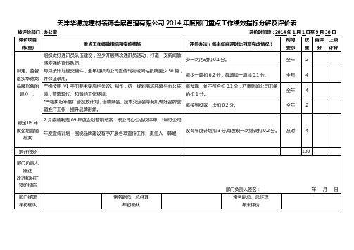 部门重点工作绩效指标分解及评价表(企划公关部)