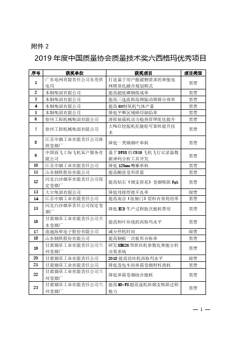 2019年度中国质量协会质量技术奖六西格玛优秀项目