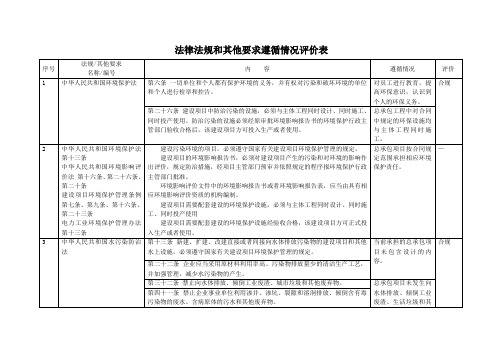 合规性评价表(改)