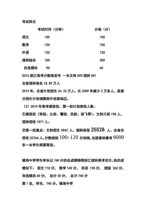 2010年浙江省文理科第一批平行志愿院校首轮投档分数线(全)