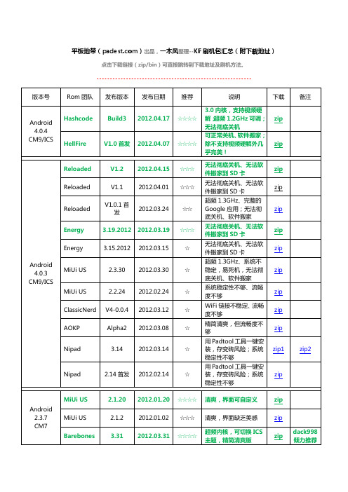 平板地带出品-kf刷机包汇总