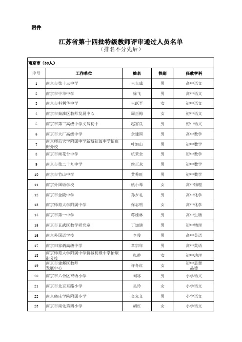 江苏省第十四批特级教师评审通过人员名单