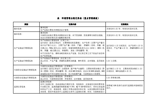 环境管理台账记录表(重点管理模板)