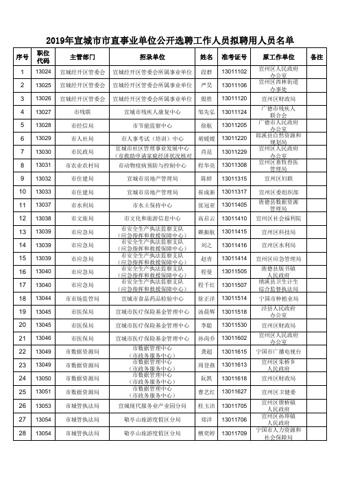 2.2019年宣城市市直事业单位公开选聘工作人员拟聘用人员名单