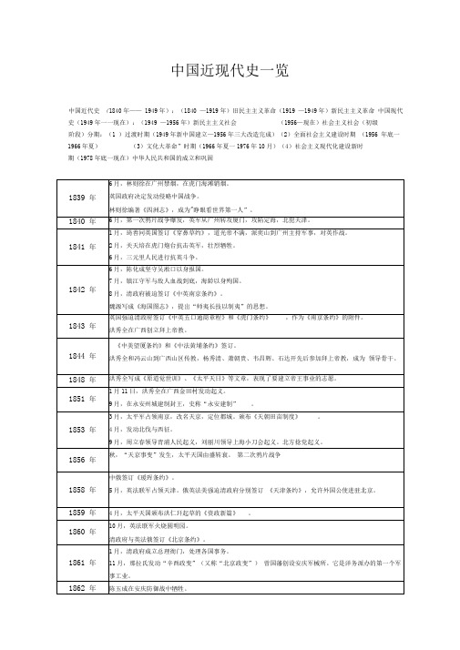 中国近现代史时间表一览讲解