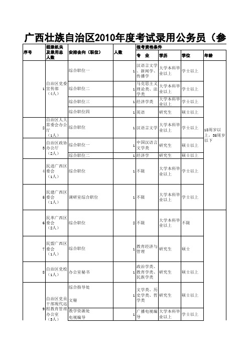 广西壮族自治区2010年度考试录用公务员(参照管理工作人员