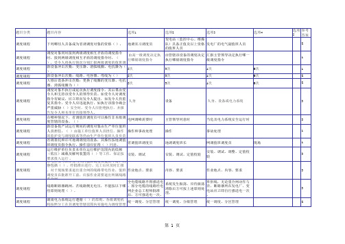 调控运行专业(A组)竞赛题库(I)要点