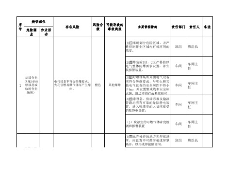 双控机制建设台账格式