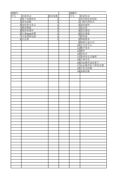 【计算机科学】_生成函数_期刊发文热词逐年推荐_20140726