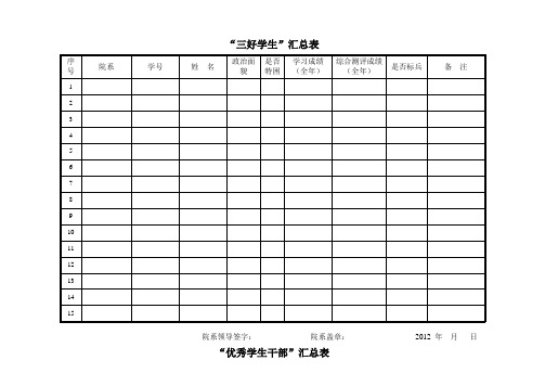 8三好、优干、三好班级、优秀寝室评比推荐表