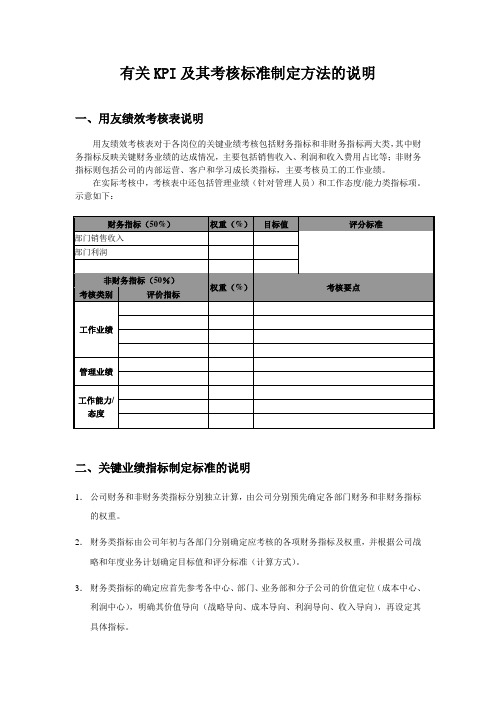 (0074)用友软件—有关KPI及其考核标准制定方法的说明