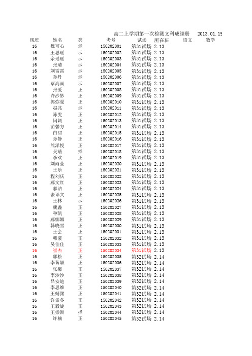 高二上学期第一次检测成绩册