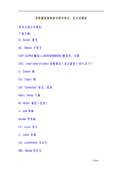 各种服装面料成分的中英文及缩写