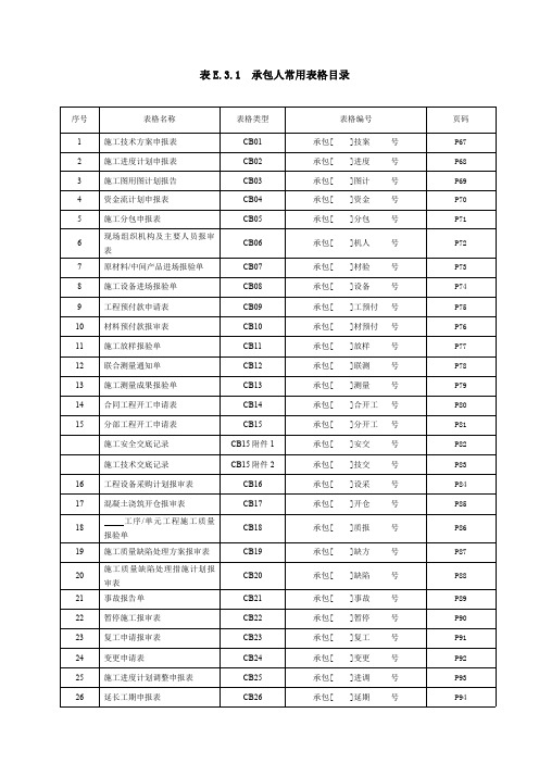 水利施工、监理常用表格