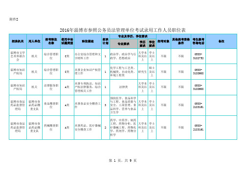 招考职位统计表002