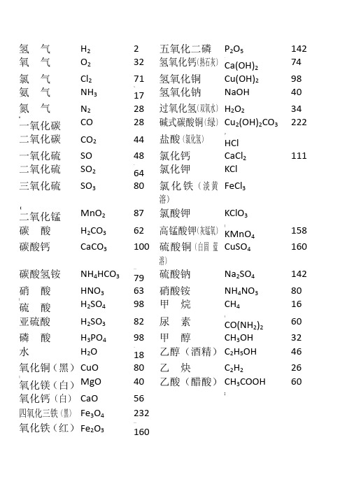 相对原子质量表大全