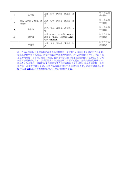 材料设备品牌承诺表