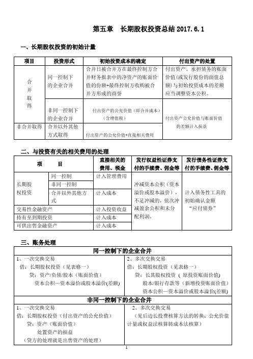 2017年中级会计实务第五章长期股权投资总结