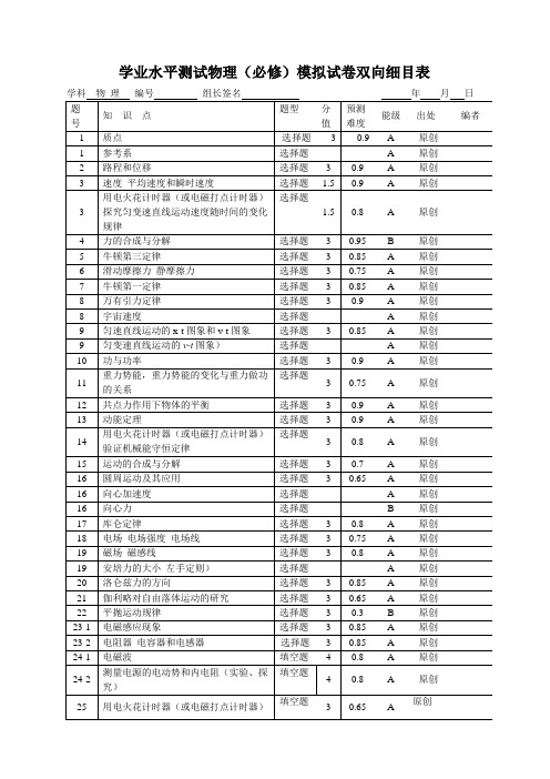 学业水平测试物理双向细目表