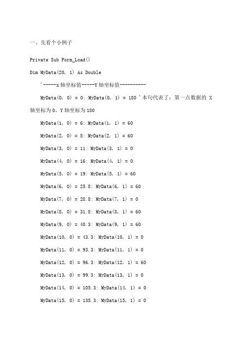 VBmschart控件的使用