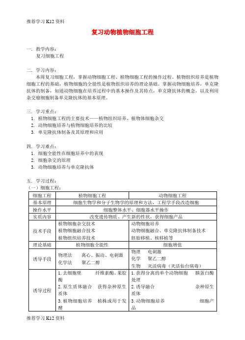 推荐学习K12高考生物 植物细胞工程复习 新人教版