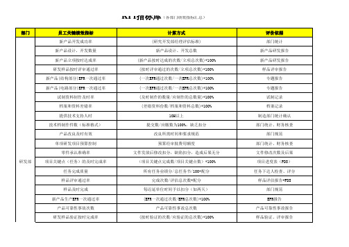 6.5KPI指标库