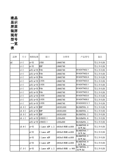 2015-04笔记本电脑显示屏现有型号一览表