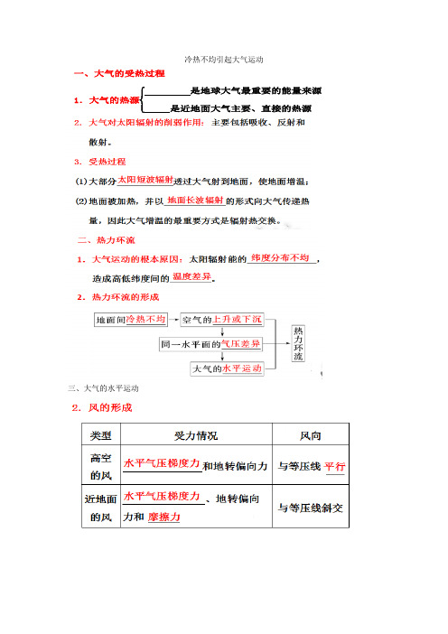 大气圈知识点归纳(资料)