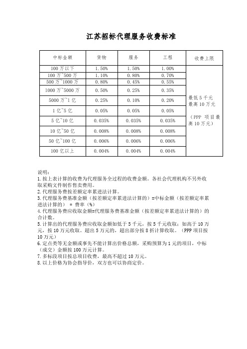 江苏招标代理服务收费标准