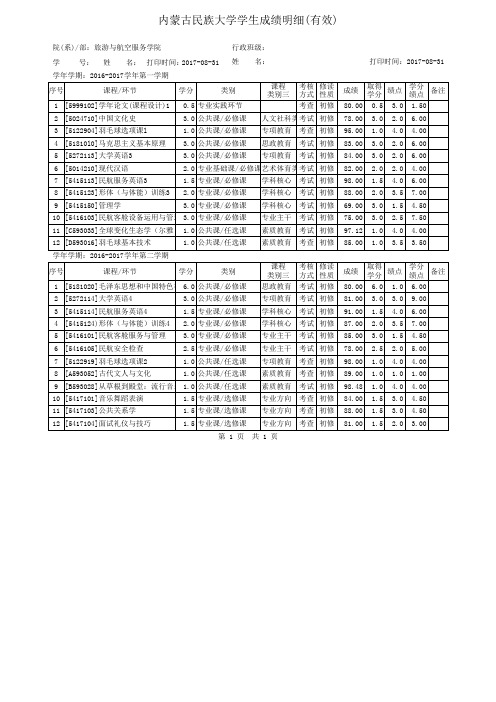 内蒙古民族大学学生成绩明细