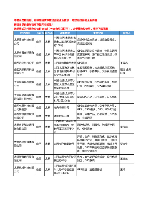 2020新版山西省GPS系统工商企业公司名录名单黄页大全12家