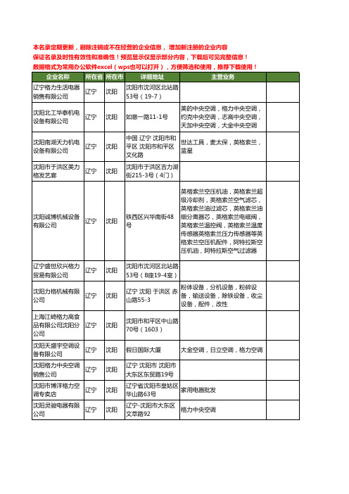 新版辽宁省沈阳格力工商企业公司商家名录名单联系方式大全68家