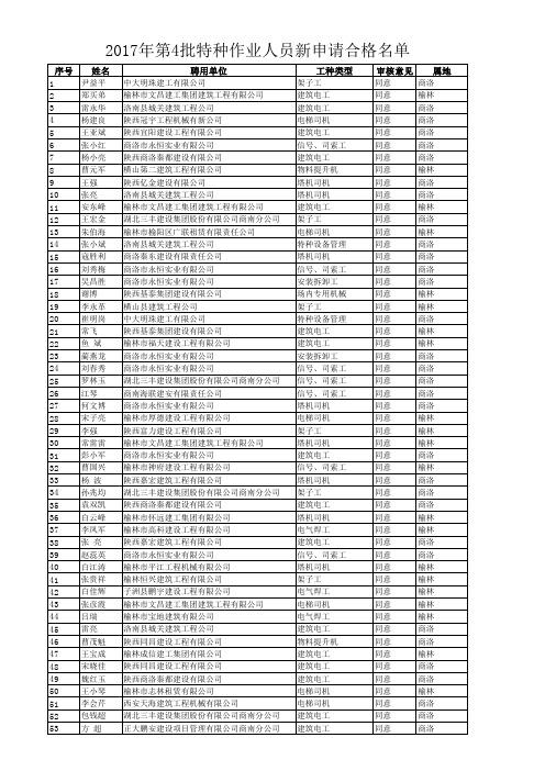 第3批特种作业人员548人1