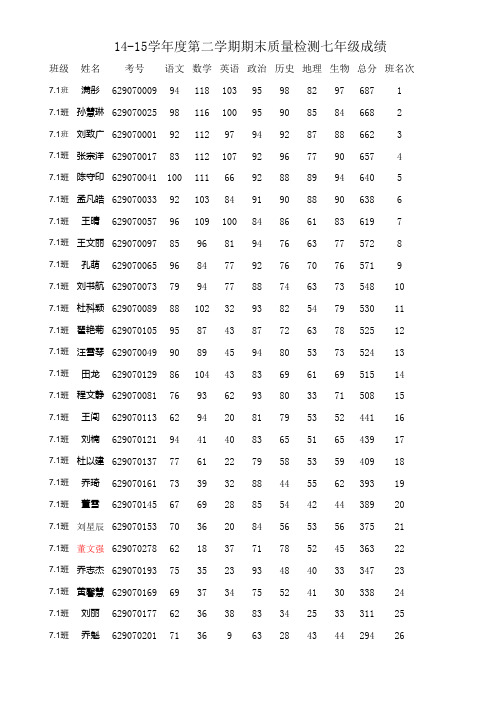 14-15第二学期期末考试789成绩(汇总)