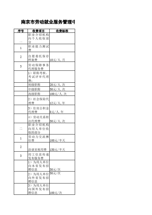 南京市劳动就业服务管理中心行政事业性收费项目明细表