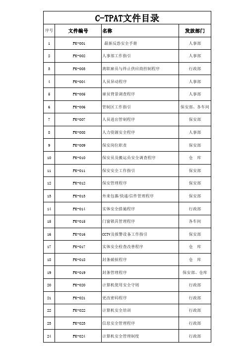 反恐程序文件目录