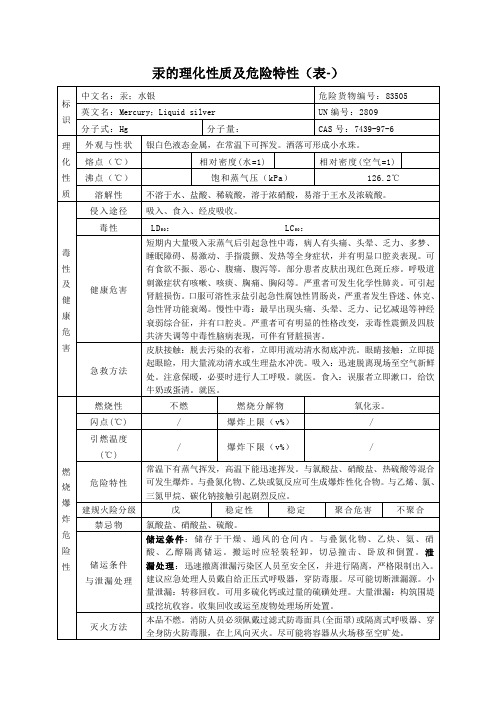 汞的理化性质及危险特性