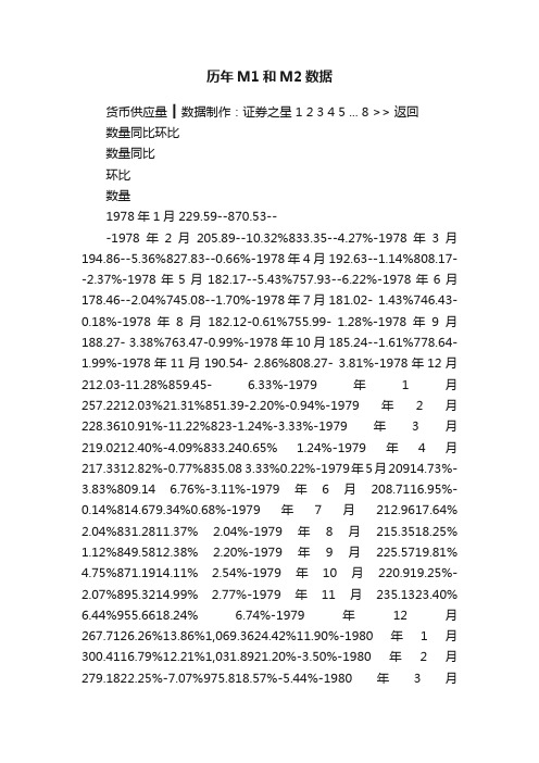 历年M1和M2数据