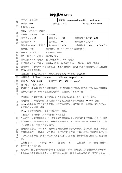 氢氧化钾 MSDS