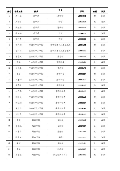 中山大学2014-2015学年度国家奖学金本科学