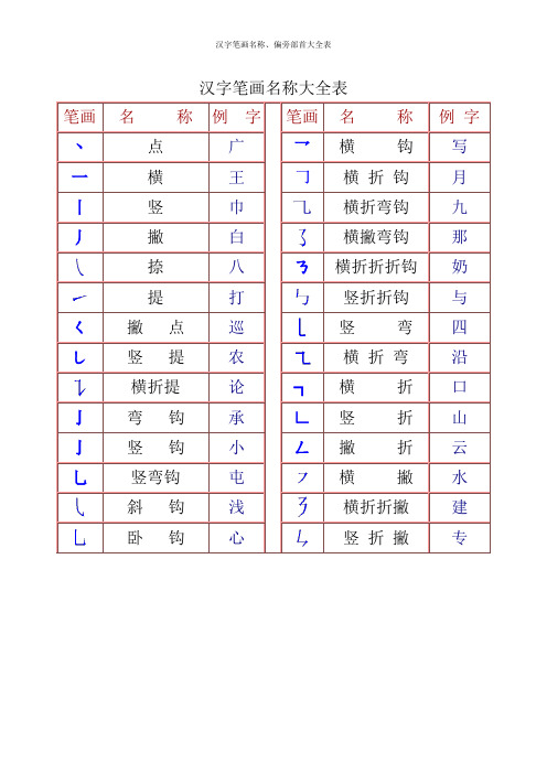 汉字笔画名称、偏旁部首大全表