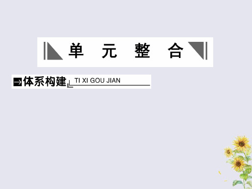 2021届高考历史总复习第十五单元近现代中外科技与文化单元整合课件