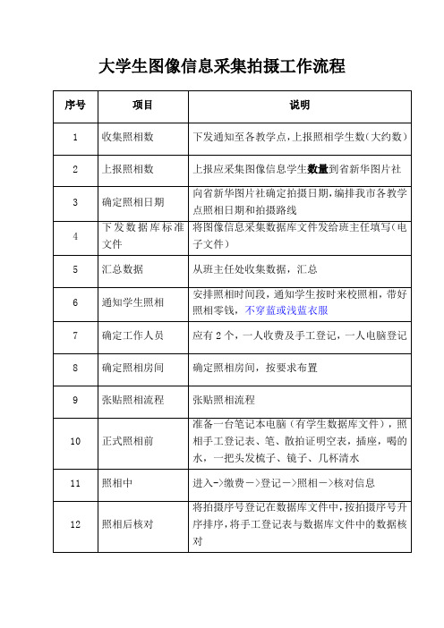 大学生图像信息采集拍摄工作流程